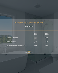 Top Realtors Victoria - Pinnacle Homes Group