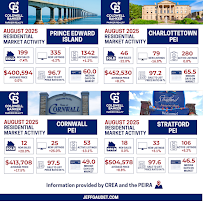 Jeff Gaudet - Coldwell Banker Parker Realty
