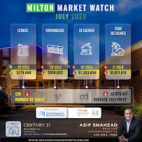 Best Realtor In Mississauga - A. Q. MUFTI - Real Estate Agent