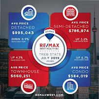 Salerno Realty Inc.
