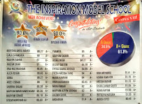 THE INSPIRATION MODEL SCHOOL - CAMPUS VIII