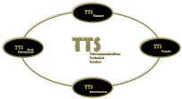 Telecommunications Technical Services