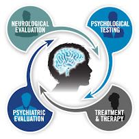 The Weichman Clinic - Pediatric and Adolescent Psychologist & Mental Health Services