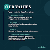 Leading Web Design & Digital Marketing Agency in Sydney – Netstripes