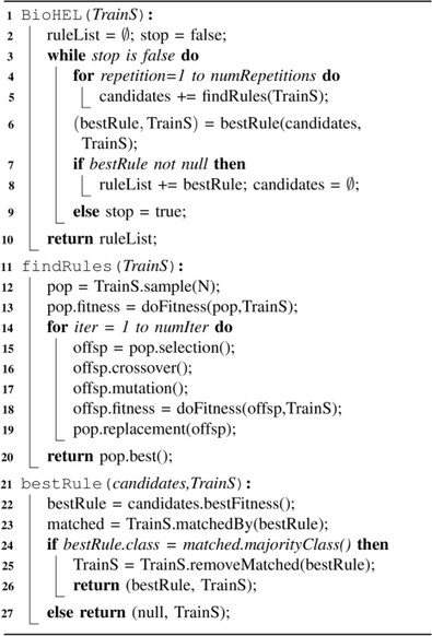 An automated parallel genetic algorithm with parametric adaptation for distributed data analysis