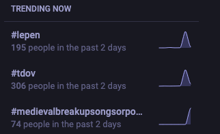 Image of the 'Trending now' section on a mastodon instance feed page. Shows the hashtage, number of people in last 2 days and a little mini graph.