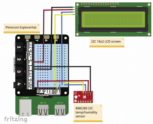 Diagram of the Julia and Raspberry Pi test setup