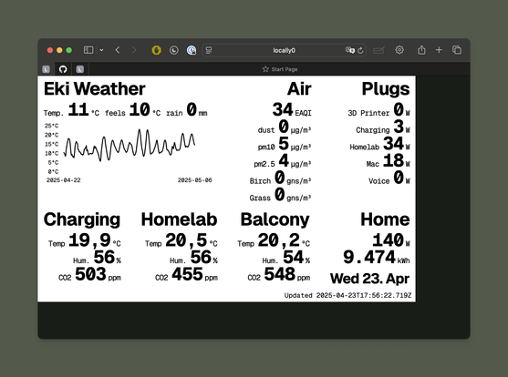 web browser showing a page with lots of sensor data and stats