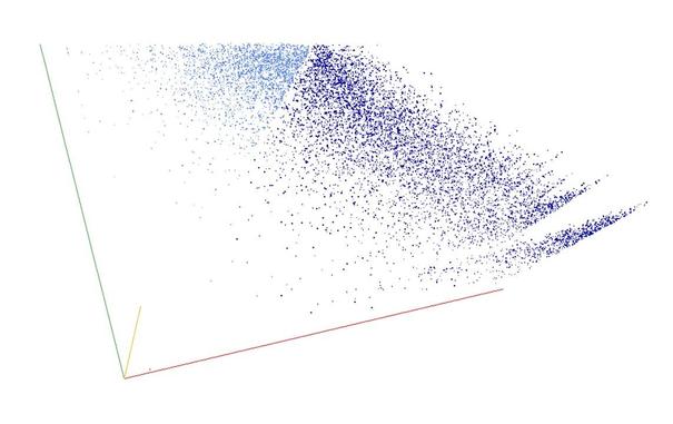 Decomposition into weight × level + jump of A236464 in 3D (threejs - WebGL) (log(weight), log(level), log(jump))