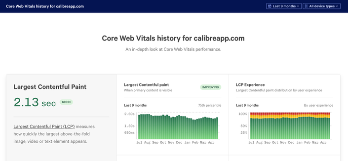 Screenshot of Calibre's free Core web vitals test tool. Largest Contentful Paint metric is displayed for calibreapp.com, observed at 2.13 seconds.