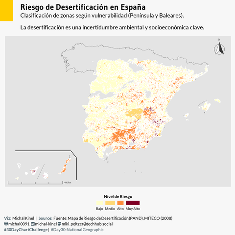 Mapa de España (Península, Baleares y un recuadro insertado para Canarias) mostrando polígonos coloreados según cuatro niveles de riesgo de desertificación. La paleta de colores es secuencial: amarillo muy pálido para 'Bajo', amarillo-naranja para 'Medio', naranja-rojo para 'Alto', y rojo muy oscuro/marrón para 'Muy Alto'. Las zonas de mayor riesgo predominan en el sur y este de la península. Incluye una escala gráfica y una flecha de norte. En la esquina superior izquierda hay un pequeño rectángulo amarillo sólido. El estilo es limpio, tipo infografía, con fondo gris muy claro. Leyenda en la parte inferior. Fuente: MITECO PAND (2008).