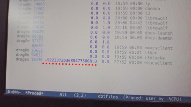 Proced buffer showing emacsclient with -9223372036854775808.0% of CPU consumption