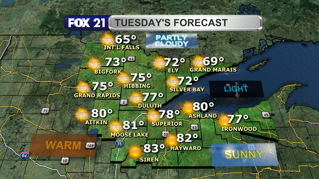 Tuesday will see a few clouds return to the Northland by the afternoon, but we will remain dry.  A wind coming from the west and northwest will warm up temperatures for everyone with 70s and low 80s for highs.