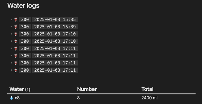 Water intake listed in a daily log file along with a summary line at the bottom.