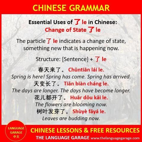 Grammar note on the uses of the Chinese particle 了 le, examples marking change of state, image of trees in the spring