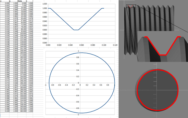 Left: A plot of a trapezoidal thread profile, along with a polar plot of the resulting polygon.

Right: An OpenSCAD rendering of a bolt, showing the thread profile, along with the end-on view showing the cross-section.