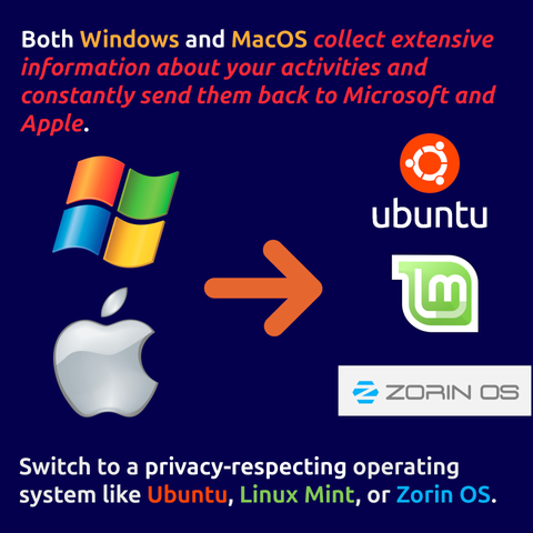 An infographic emphasizing the privacy issues of data collection in Windows and MacOS, and recommending migrating to Linux distributions like Ubuntu, Linux Mint, or Zorin OS.