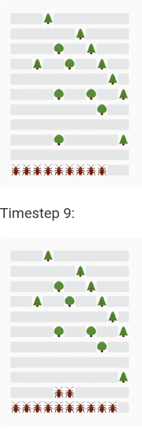 Two roughly 10x10 unicode art pictures showing two states:
First, there are some overcrowded trees to the north. The trees are propagating south
Second, the locusts noticed and eat a tree that moved into their sight range, now discovering there were trees north.