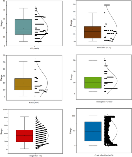 Modeling residue formation from crude oil oxidation using tree-based machine learning approaches