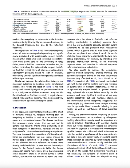 Correlations between measures.