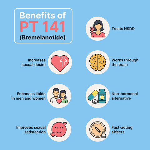 PeptideTherapy