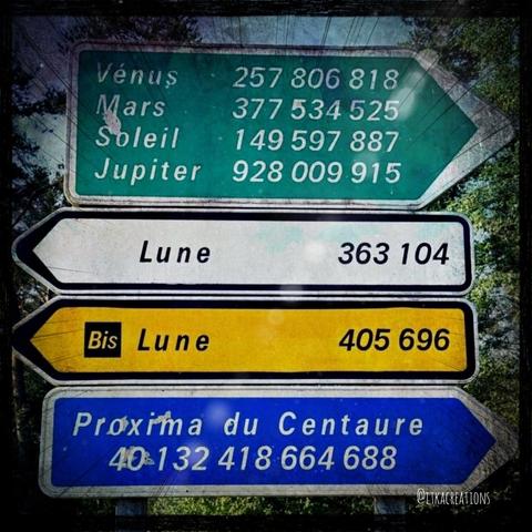 Panneaux qui ressemblent à des panneaux routiers pour indiquer les distances astronomiques depuis la Terre (Vénus, Mars, Soleil, Jupiter, Lune, et Proxima du Centaure)