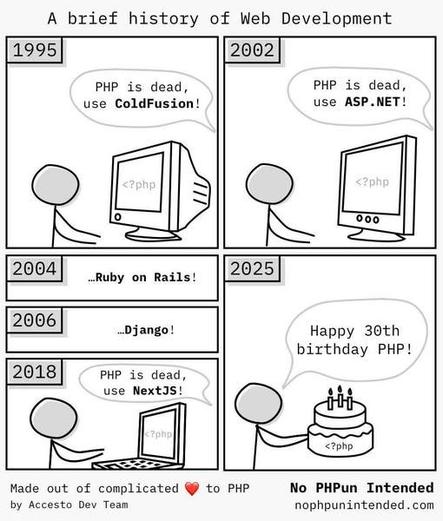 The death of PHP