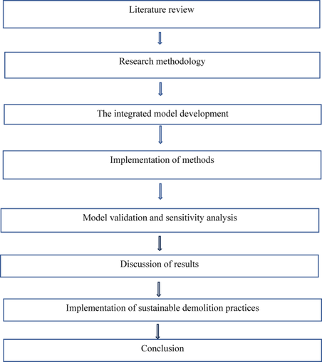 Integrating system dynamics and machine learning for environmental impact analysis of building materials in the demolition process