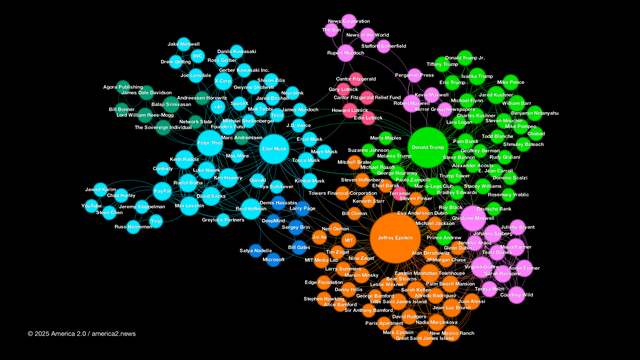 A graph visualization showing dozens of individuals connected to Trump, Epstein, and Musk