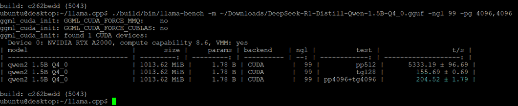 A screenshot of a benchmark showing the RTX A2000 reaching 204 to/s with a 1.5B LLM