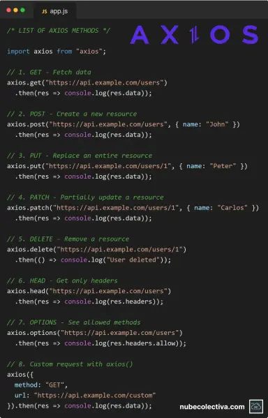 List of Axios Methods !