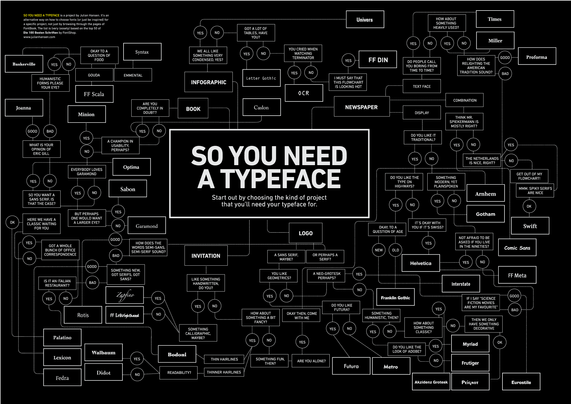 Fonts