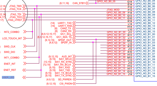 Excerpt from the schematic showing the signal USER_LED  connected to pin GPIO_AD_B0_09. Unfortunately, this pin is also connected to the signal ENET_RST.