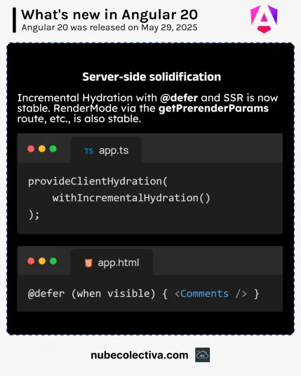 Server-side Solidification in Angular 20 !