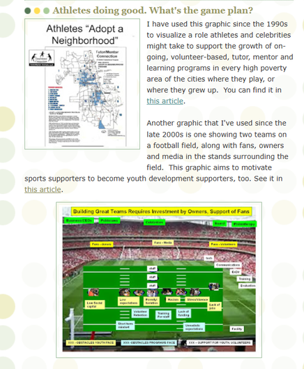 This is the Tutor/Mentor Connection ( 1993-present) and Tutor/Mentor Institute, LLC (2011-present) blog article of 7-28-25.  It focuses on ways pro athletes can use their visibility to draw attention, volunteers & donors to all of the youth serving programs in their city, not just the few high profile programs that receive most attention and funding.