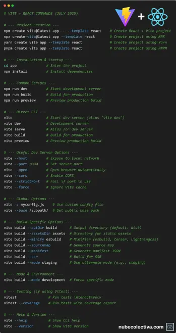 List of Vite and React Commands !