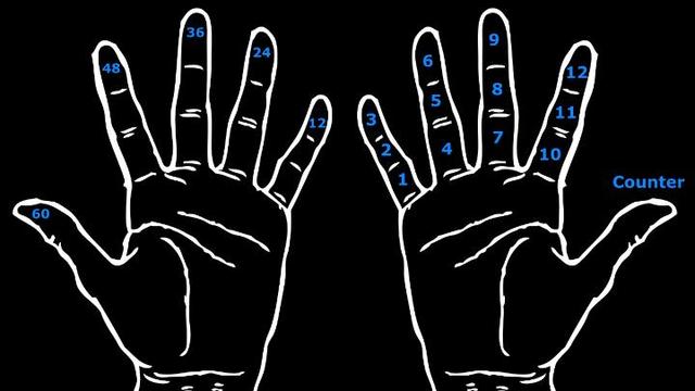 Counting by twelves