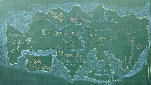 Um desenho, numa lousa, de um mapa de uma ilha dividida em 8 territórios: Reino de Python, COBOLand, SCRATCHstão, República de Basic, RUSTsburgo, HTMLia, Czonia e Assemblystão. Duas ilhas menores no Mar de Ada: Ilha de Java e Ilha de Pascal.