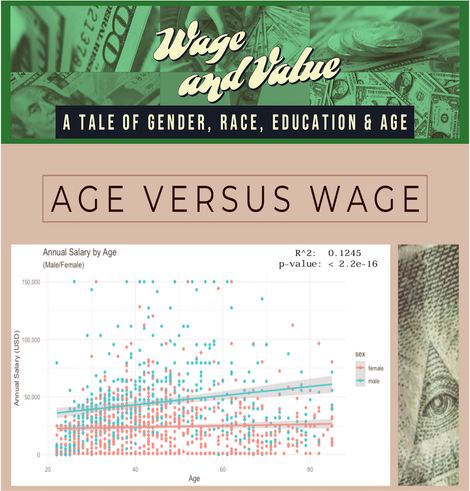 Wage and value: Age versus wage
