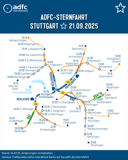 Eine Karte der Sternfahrt nach Stuttgart mit den verschiedenen Stationen. Es gibt verschiedene "Arme" die in Sindelfingen, Filderstadt, Reutlingen, Göppingen, Schorndorf, Backnang, Bad Cannstatt, Stuttgart Ostendplatz, Ludwigsburg, Weil der Stadt starten sowie die Kidical Mass vom Kronprinzplatz. Stand 10. Juli 2025 vom ADFC Baden-Württemberg