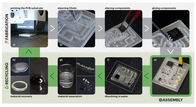 An eight panel photographic comic showing the steps in making a circuit board,  then dissolving it in water and recovering the parts
