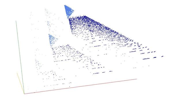 Decomposition into weight × level + jump of palindromes in 3D (threejs - WebGL) (log(weight), log(level), log(jump))