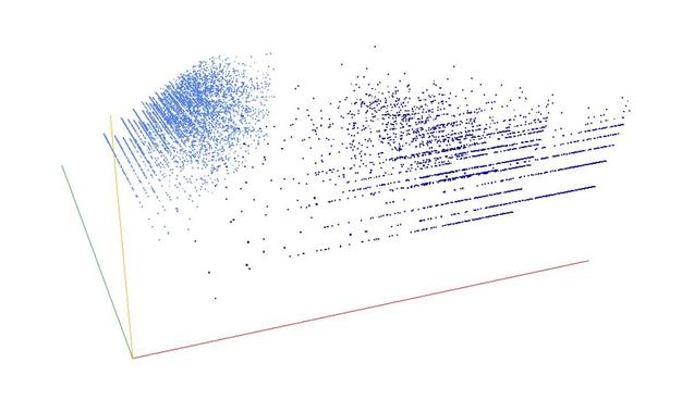 Decomposition into weight × level + jump of Pythagorean primes in 3D (threejs - WebGL) (log(weight), log(level), log(jump))