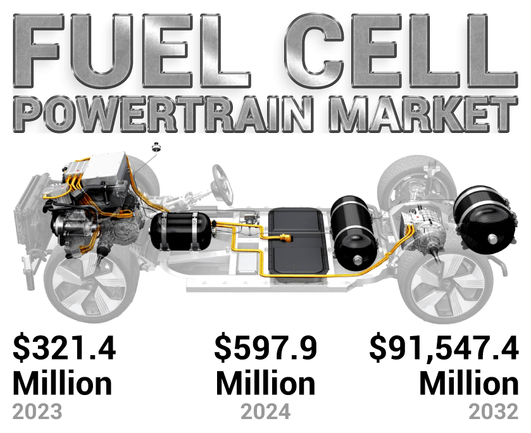 Fuel cell technology is powering the shift toward zero-emission mobility and clean energy innovation. 🌍⚡