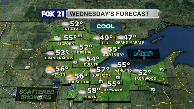 A storm system staying relatively stationary to the north of the Northland will keep the chances for scattered showers ongoing Wednesday.  Breezy northerly winds will continue, keeping high temperatures more fall-like in the 50s.