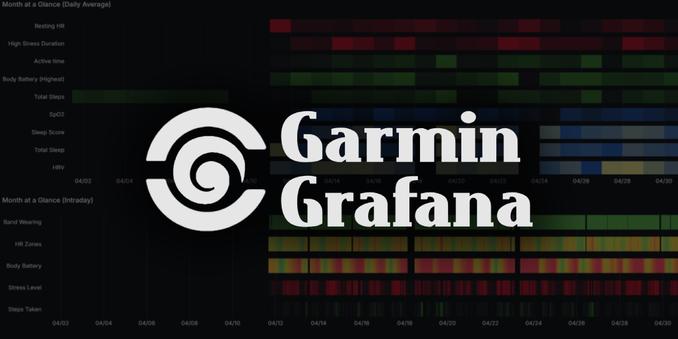 A Dockerized python Script to fetch Garmin health data and populate that in a InfluxDB Database, for visualization long term health trends with Grafana - arpanghosh8453/garmin-grafana A Dockerized python Script to fetch Garmin health data and populate that in a InfluxDB Database, for visualization long term health trends with Grafana - arpanghosh8453/garmin-grafana