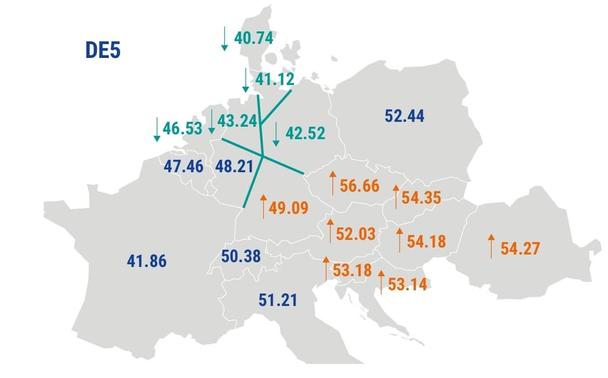 Empfehlen jedenfalls die Netzbetreiber.