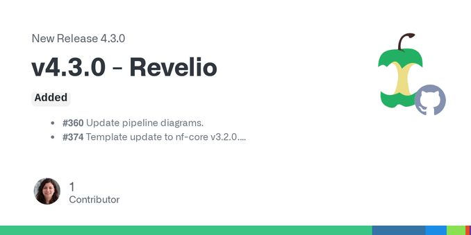 Added

#360 Update pipeline diagrams.
#374 Template update to nf-core v3.2.0.
#373 Added bulk and single-cell tutorials.
#377 Added Amulety translation and embeddings.
#379 Added embeddings to full...