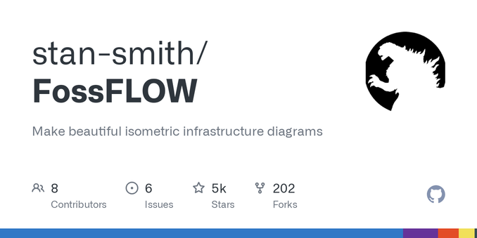 Make beautiful isometric infrastructure diagrams. Contribute to stan-smith/FossFLOW development by creating an account on GitHub.