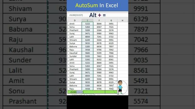 AutoSum in Excel #excel #exceltips #exceltutorial #exceltips #microsoftexcel #msexcelfullcourse